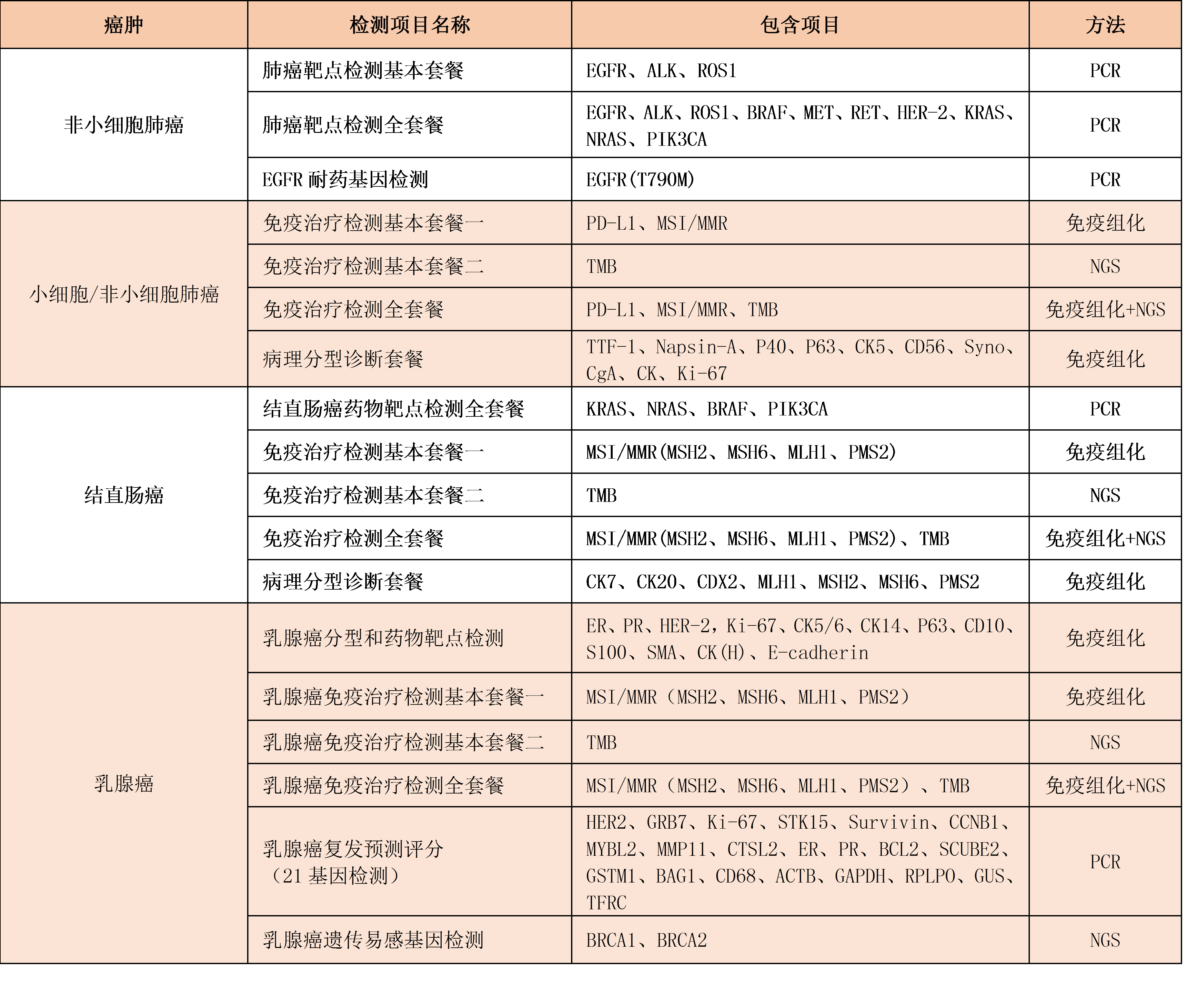 分子病理检测.png